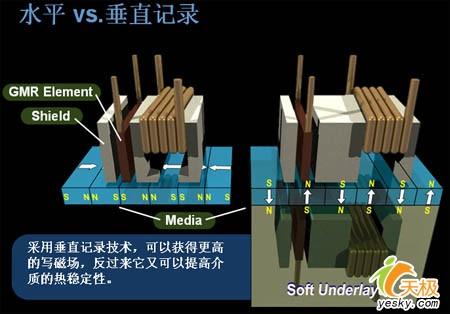 干什么都要有学问买硬盘须注意五大关键词